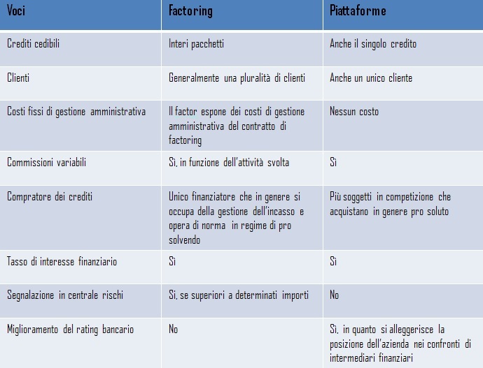 Credito, oggi ottenerlo è più facile. Scopri come